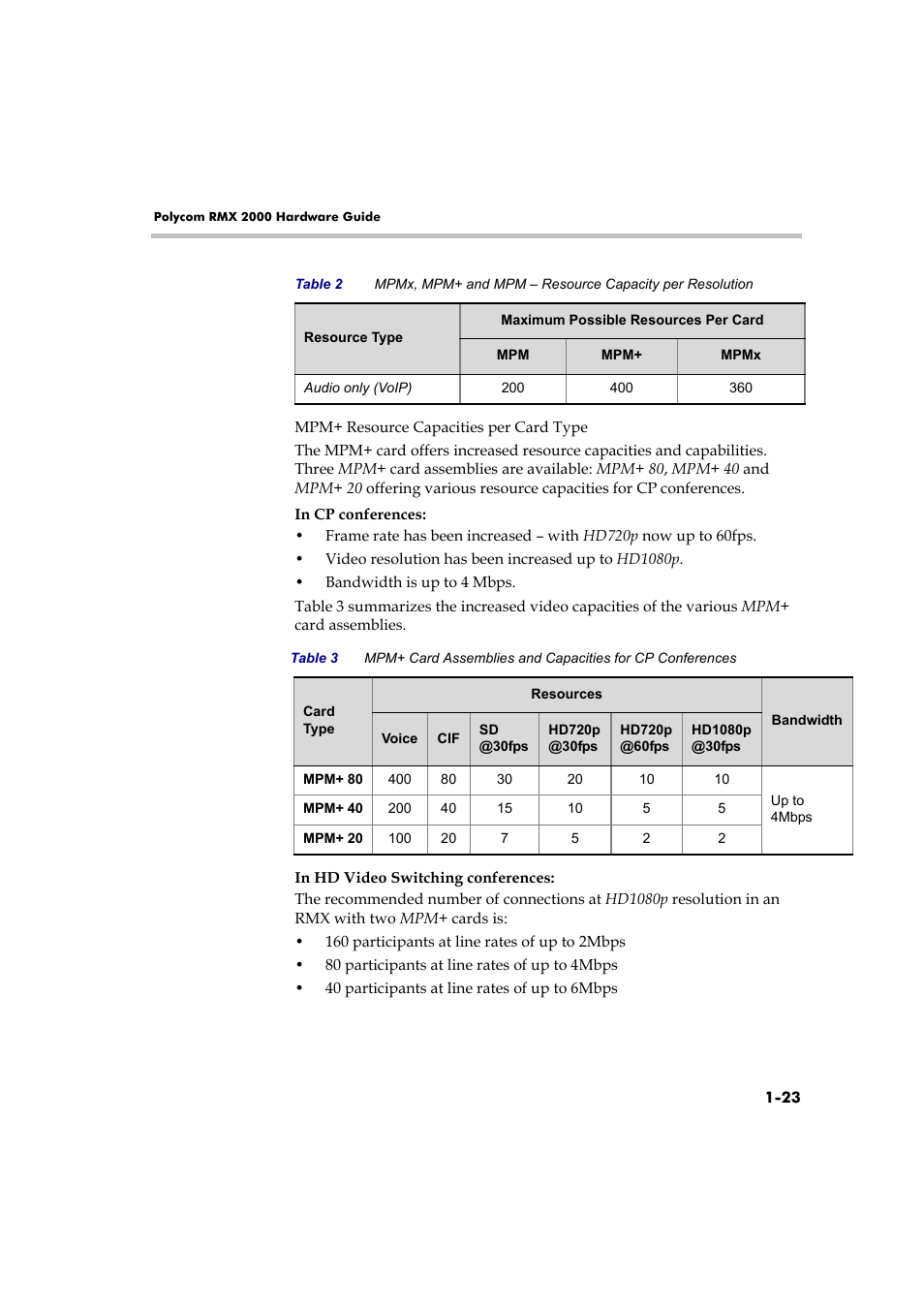 Polycom DOC2558B User Manual | Page 29 / 45