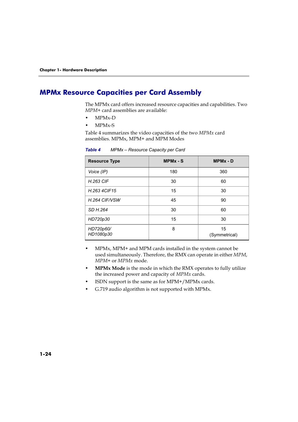 Mpmx resource capacities per card assembly, Mpmx resource capacities per card assembly -24 | Polycom DOC2558B User Manual | Page 30 / 45