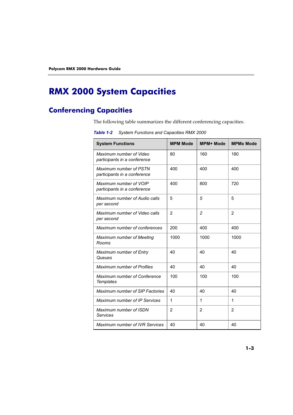 Rmx 2000 system capacities, Conferencing capacities, Rmx 2000 system capacities -3 | Conferencing capacities -3 | Polycom DOC2558B User Manual | Page 9 / 45