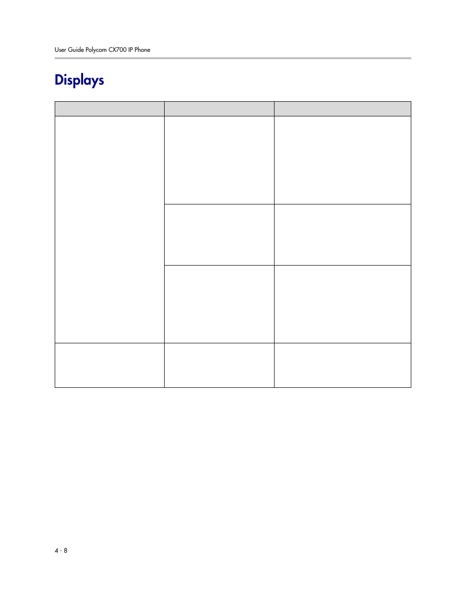 Displays, Displays –8 | Polycom CX700 User Manual | Page 54 / 62