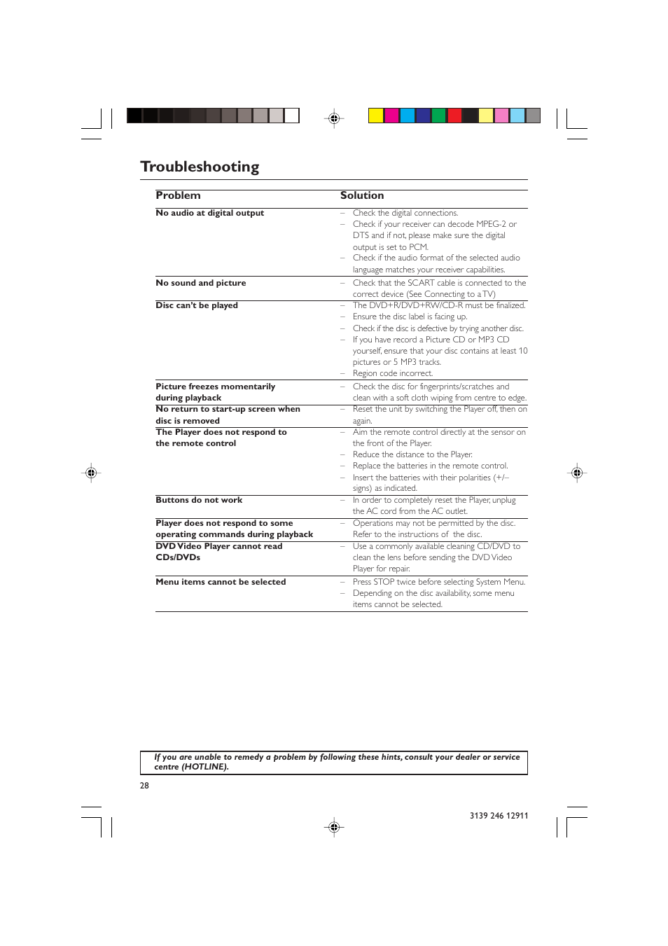 Troubleshooting, Problem solution | Polycom DVD 729 User Manual | Page 28 / 31
