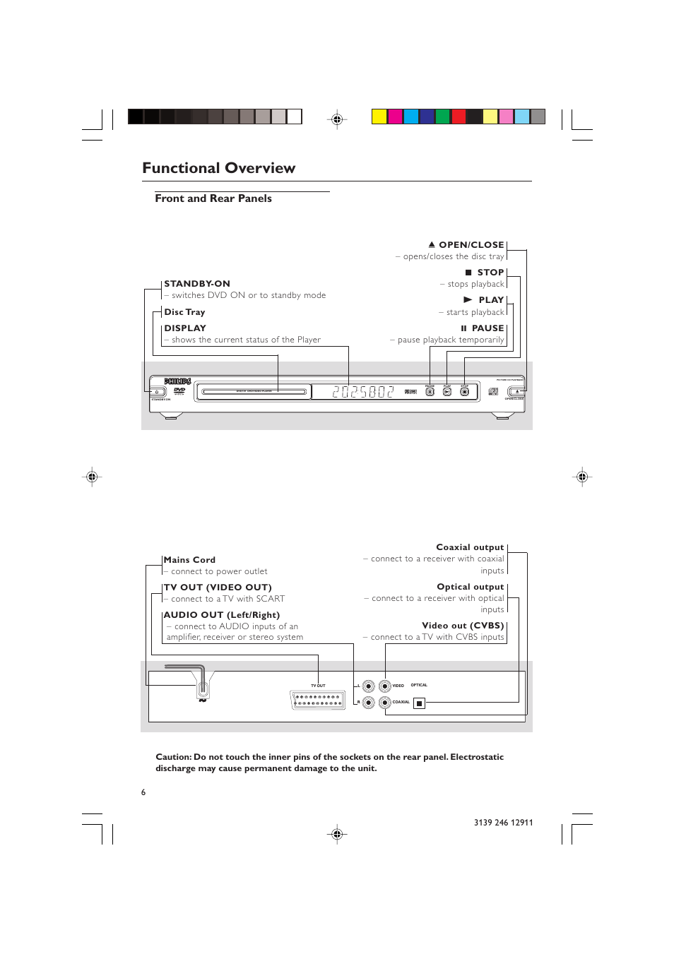 Functional overview, Front and rear panels | Polycom DVD 729 User Manual | Page 6 / 31