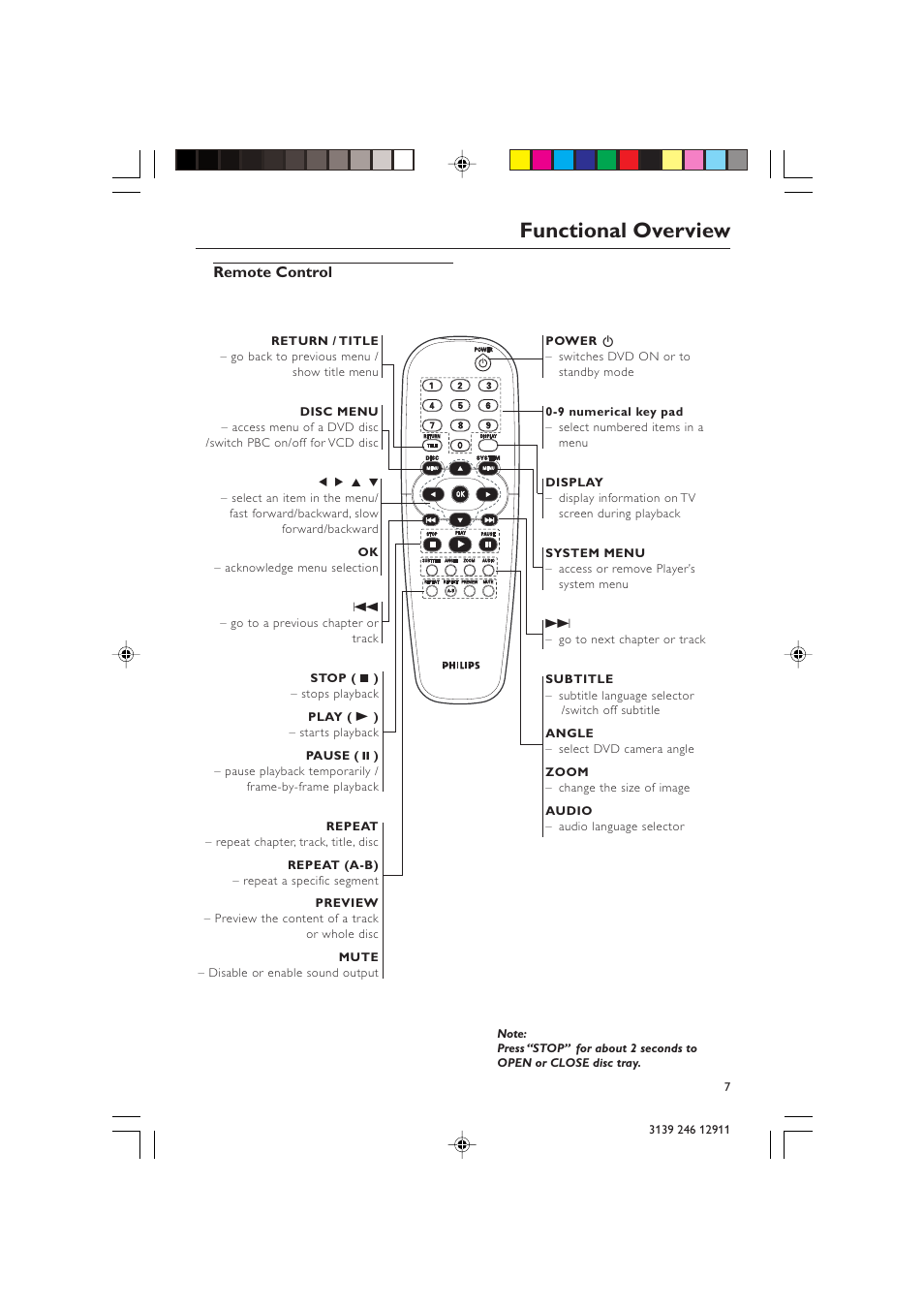 Functional overview, Remote control | Polycom DVD 729 User Manual | Page 7 / 31