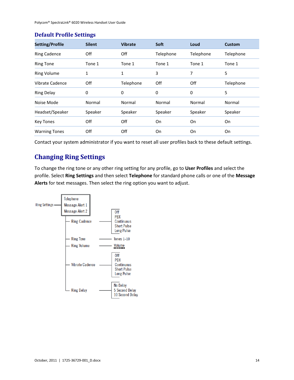 Default profile settings, Changing ring settings | Polycom SpectraLink 1725-36092-001 User Manual | Page 14 / 38