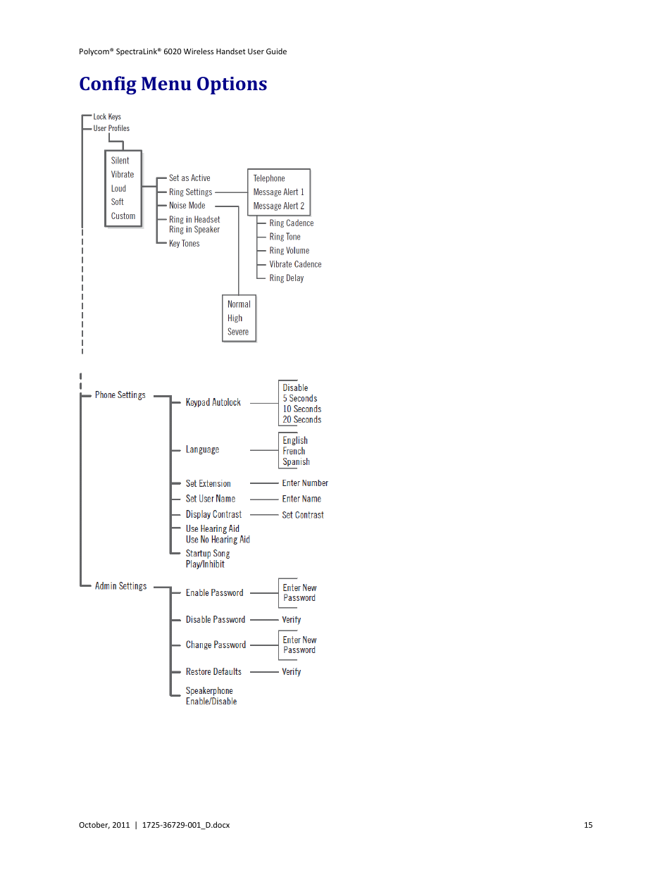 Config menu options | Polycom SpectraLink 1725-36092-001 User Manual | Page 15 / 38
