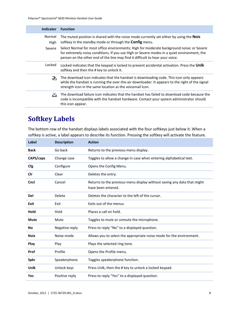 Softkey labels | Polycom SpectraLink 1725-36092-001 User Manual | Page 8 / 38