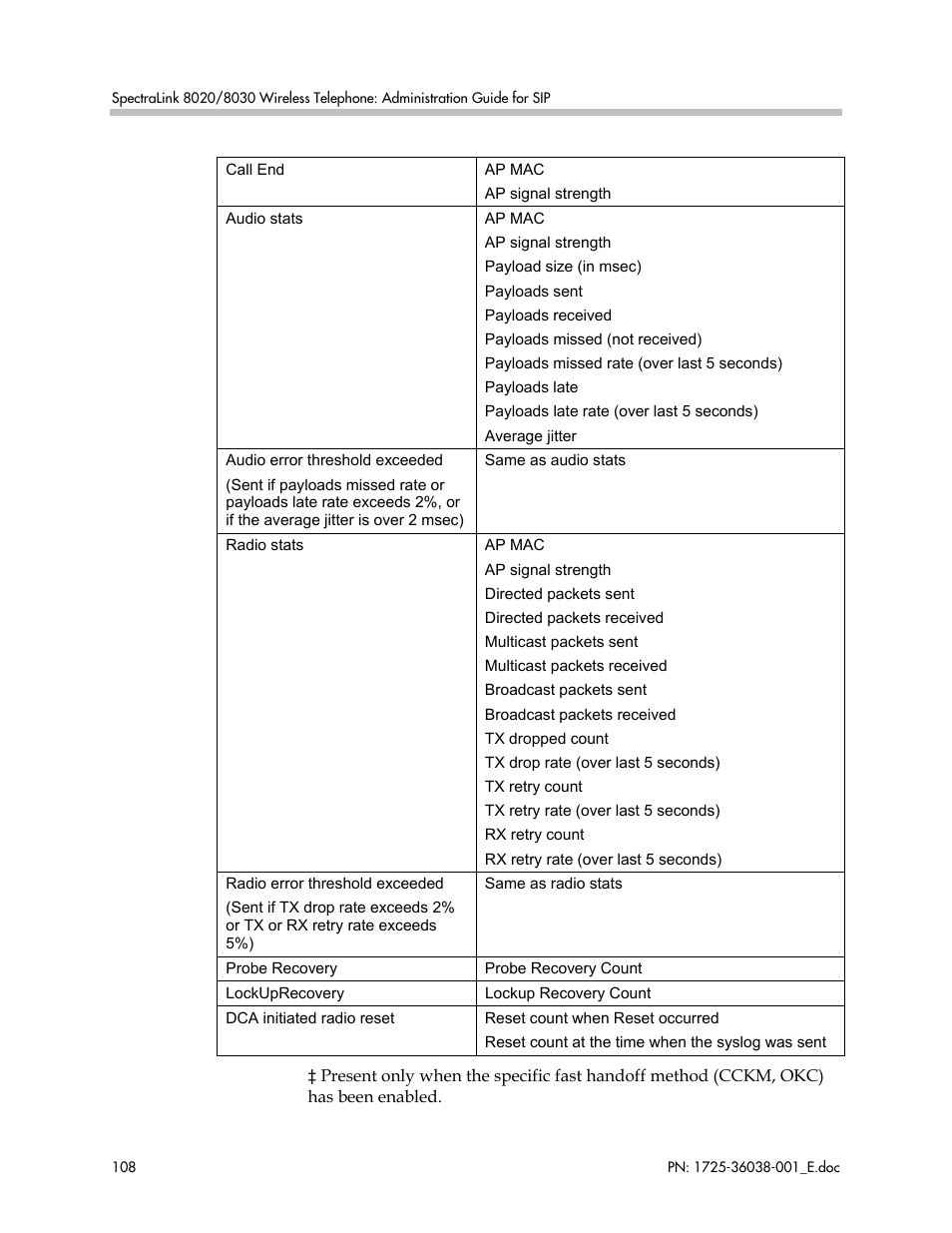 Polycom SpectraLink 8030 User Manual | Page 108 / 131