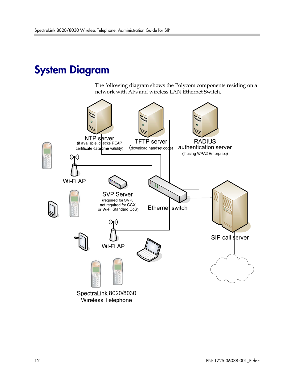 System diagram | Polycom SpectraLink 8030 User Manual | Page 12 / 131