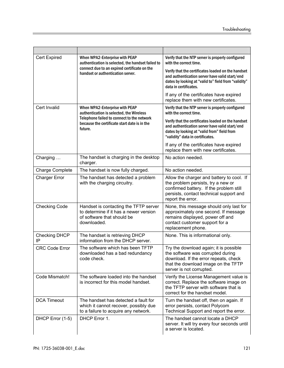 Polycom SpectraLink 8030 User Manual | Page 121 / 131