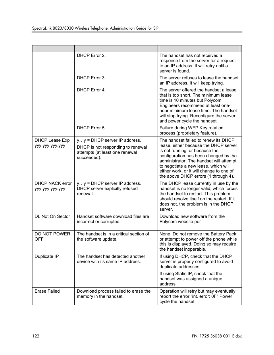 Polycom SpectraLink 8030 User Manual | Page 122 / 131