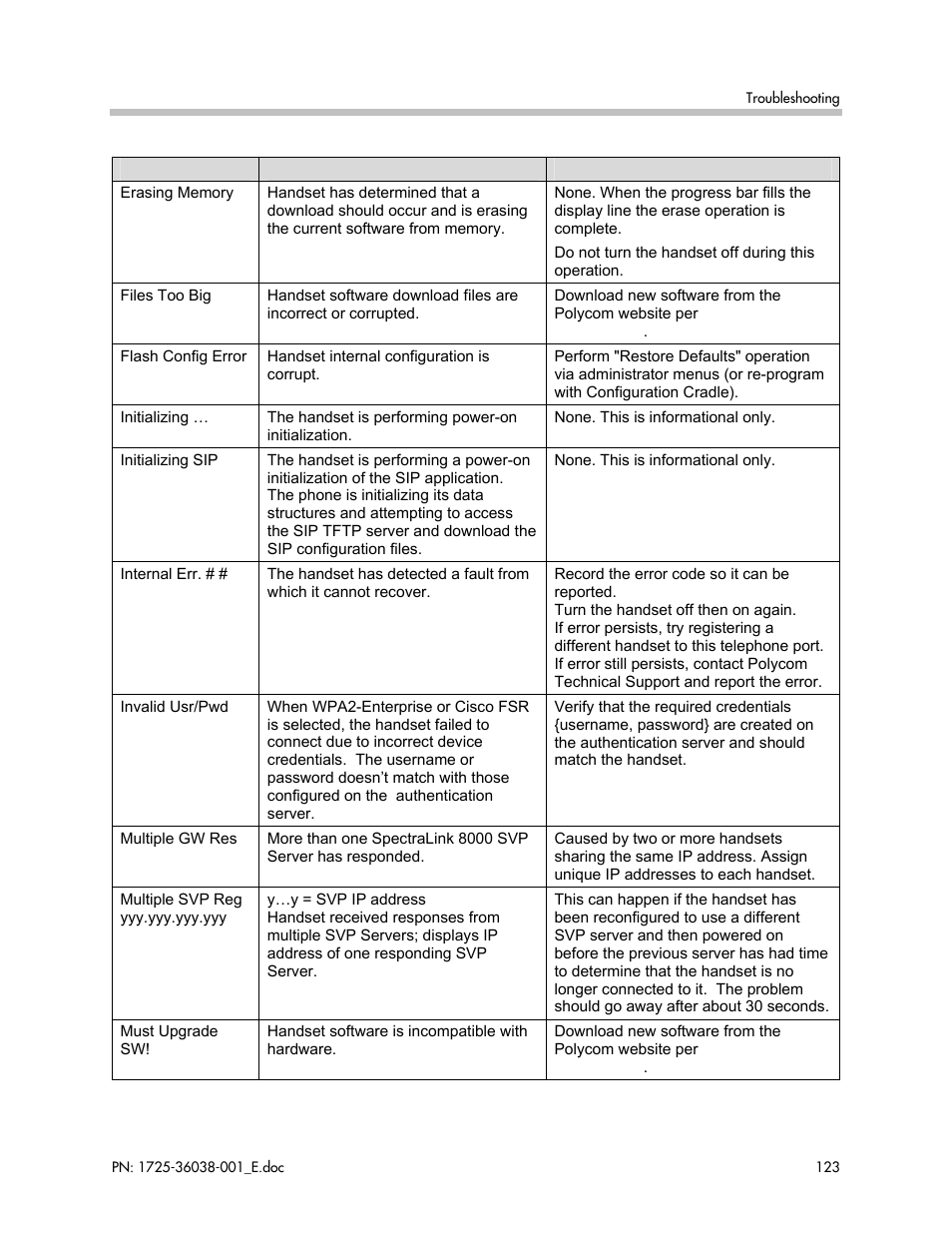 Polycom SpectraLink 8030 User Manual | Page 123 / 131