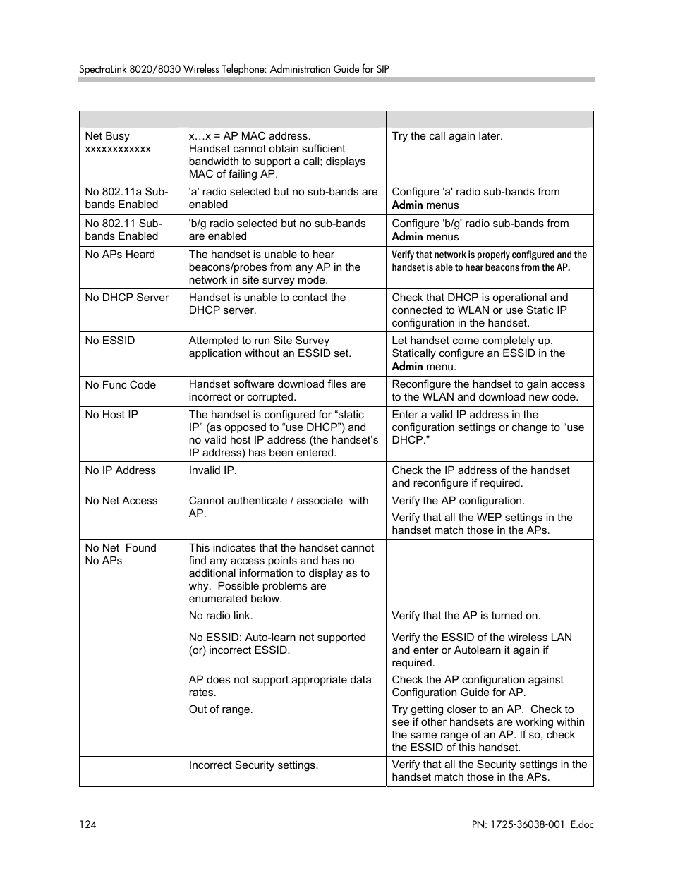 Polycom SpectraLink 8030 User Manual | Page 124 / 131