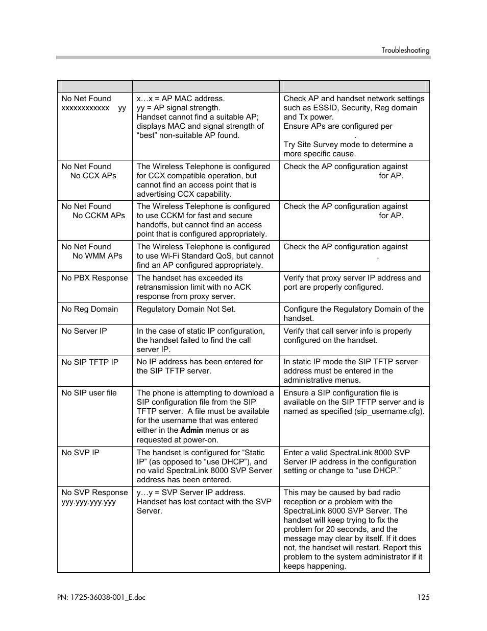 Polycom SpectraLink 8030 User Manual | Page 125 / 131