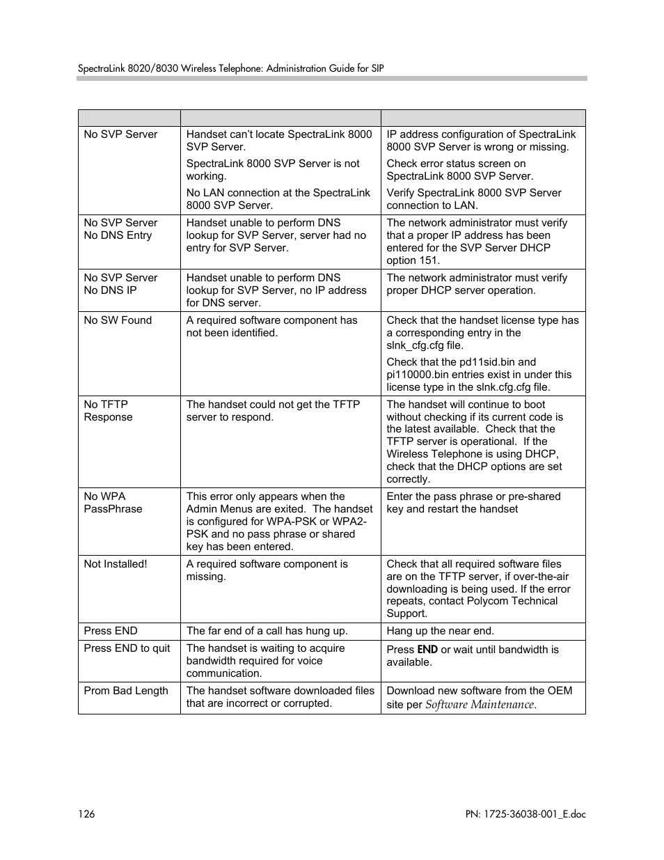 Polycom SpectraLink 8030 User Manual | Page 126 / 131