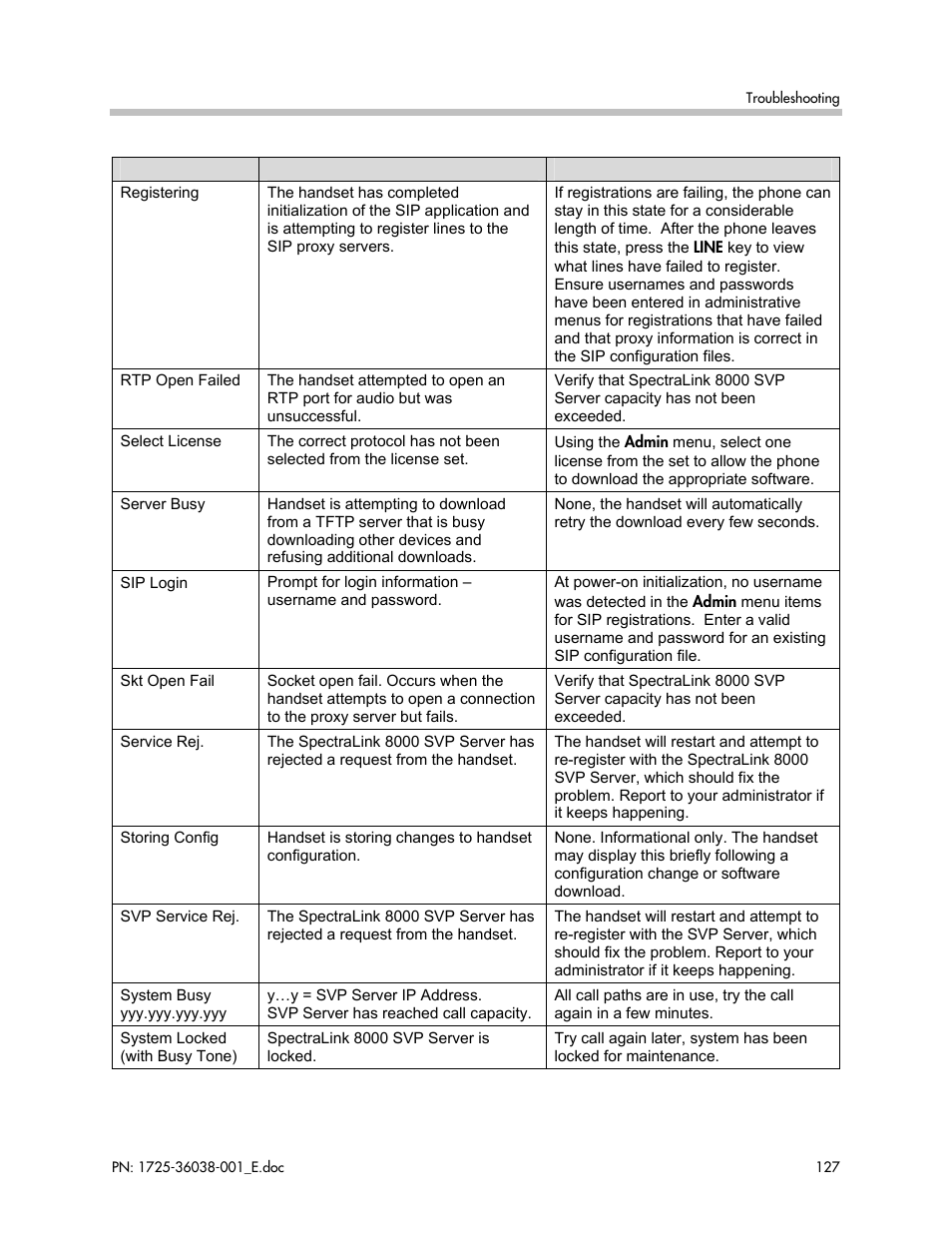 Polycom SpectraLink 8030 User Manual | Page 127 / 131