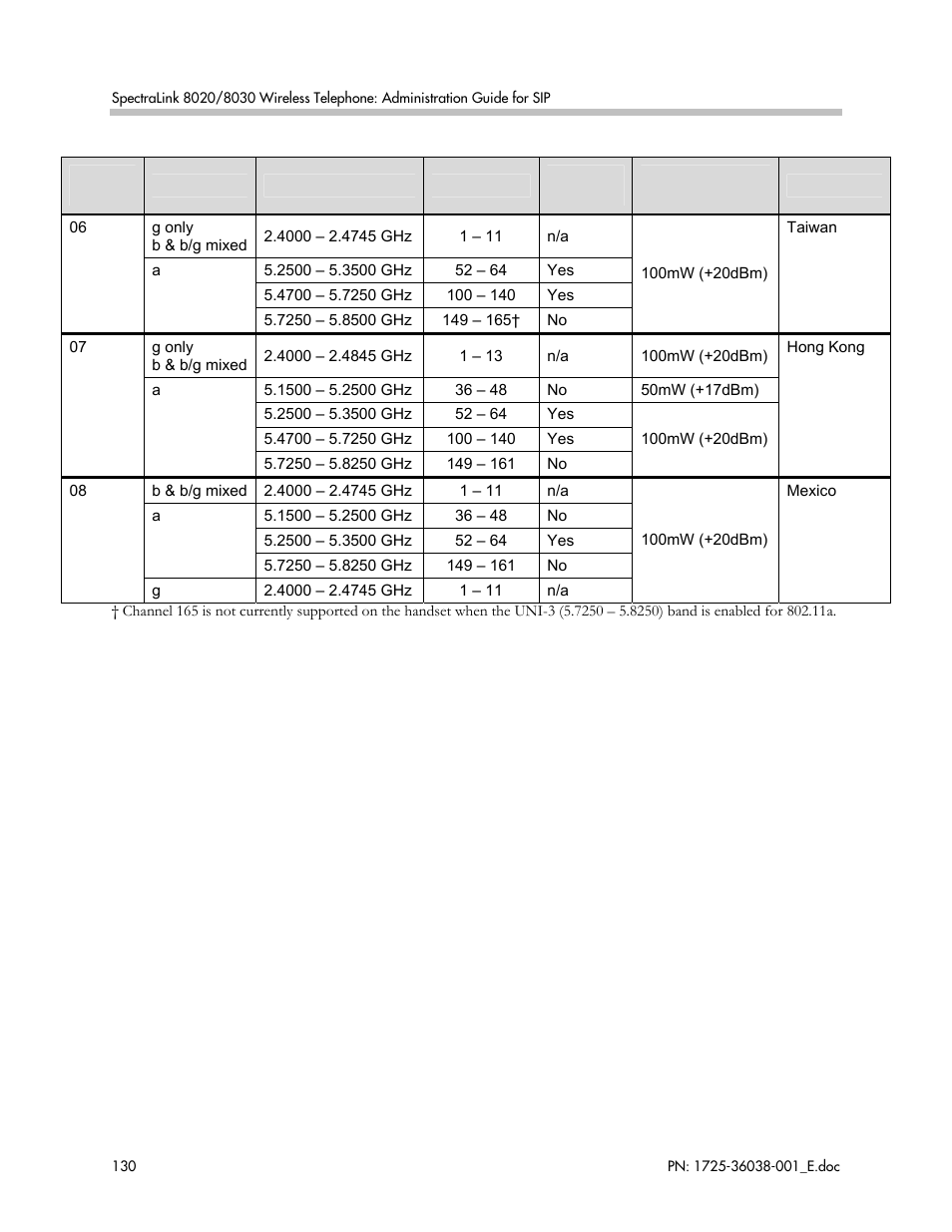 Polycom SpectraLink 8030 User Manual | Page 130 / 131