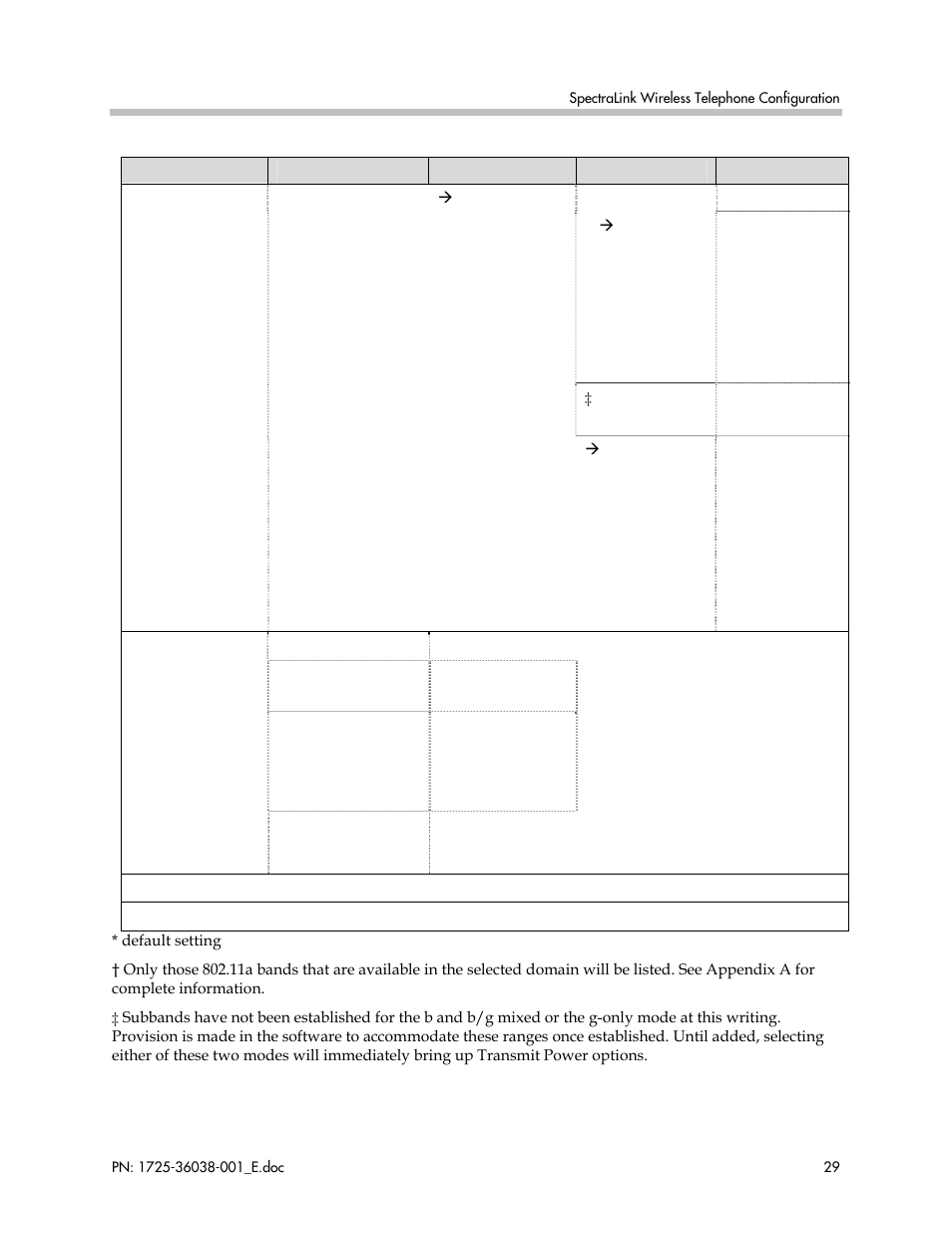 Polycom SpectraLink 8030 User Manual | Page 29 / 131