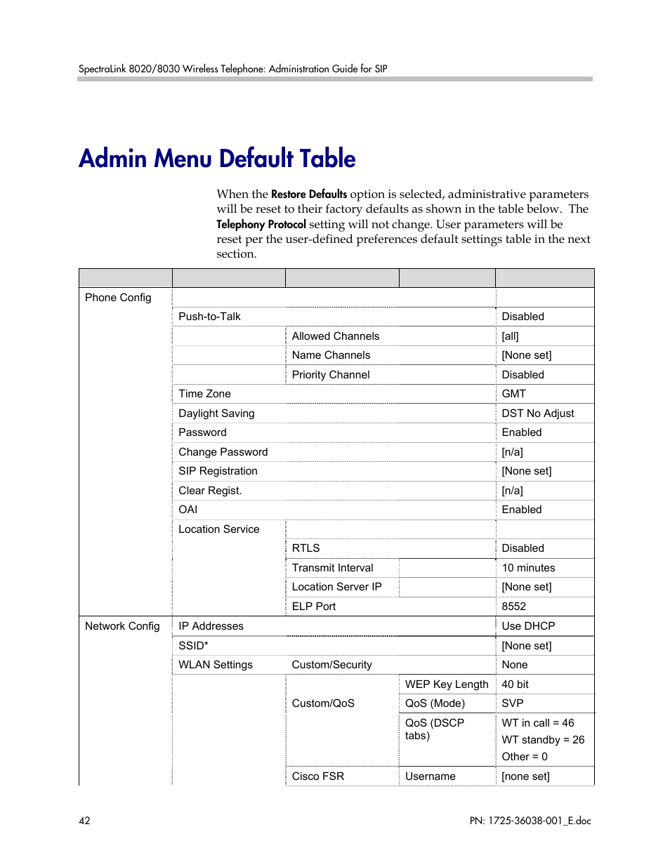 Admin menu default table | Polycom SpectraLink 8030 User Manual | Page 42 / 131