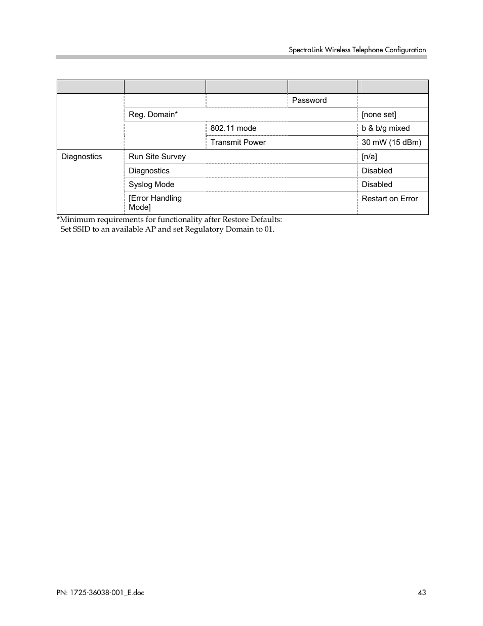 Polycom SpectraLink 8030 User Manual | Page 43 / 131