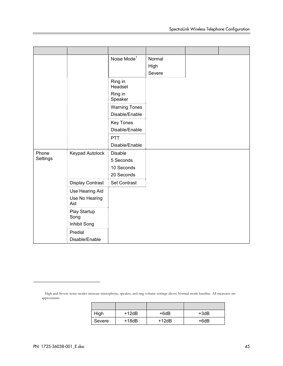 Polycom SpectraLink 8030 User Manual | Page 45 / 131