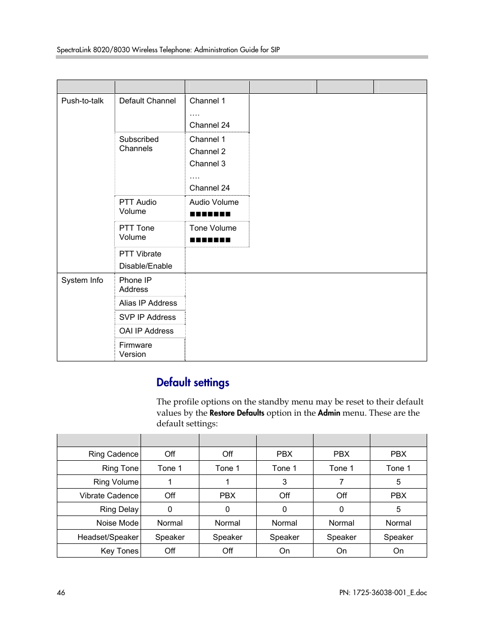 Default settings | Polycom SpectraLink 8030 User Manual | Page 46 / 131