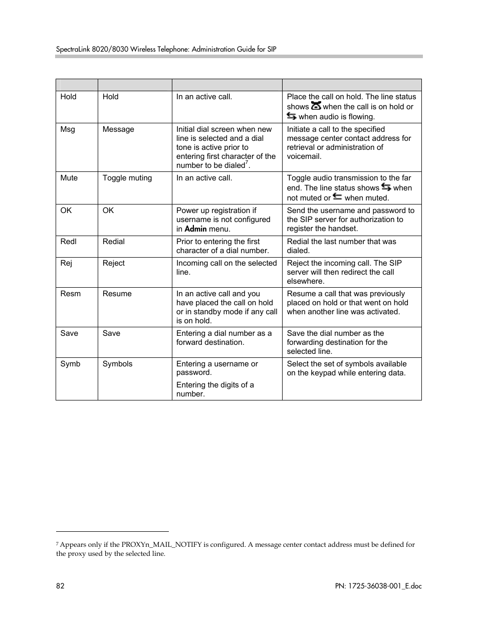 Polycom SpectraLink 8030 User Manual | Page 82 / 131