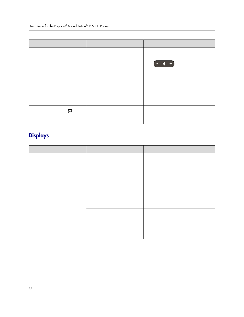 Displays | Polycom SoundStation IP 5000 User Manual | Page 42 / 54