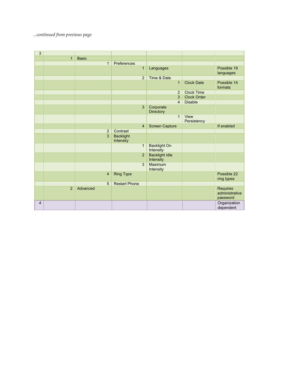 Polycom SoundStation IP 5000 User Manual | Page 50 / 54