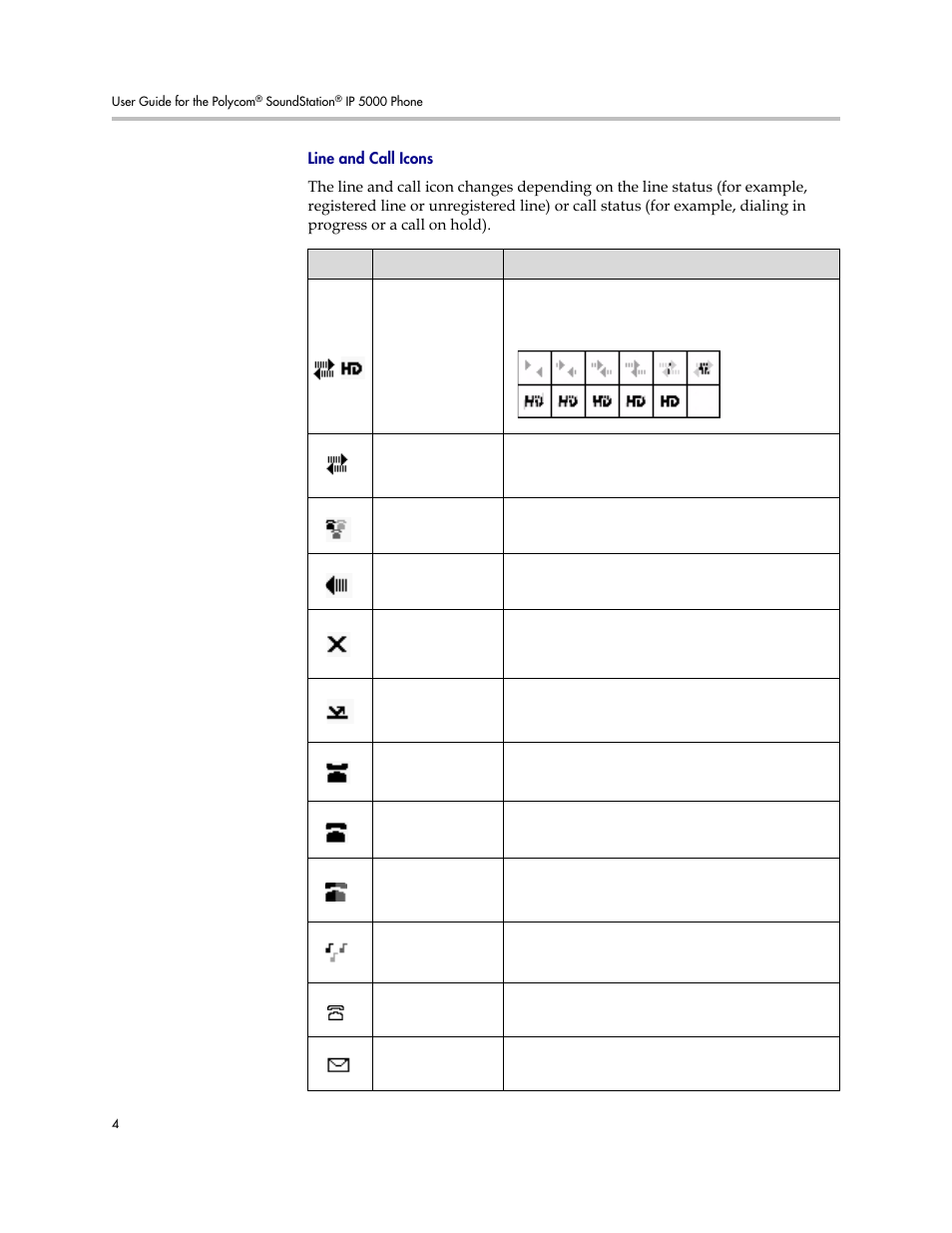 Line and call icons | Polycom SoundStation IP 5000 User Manual | Page 8 / 54