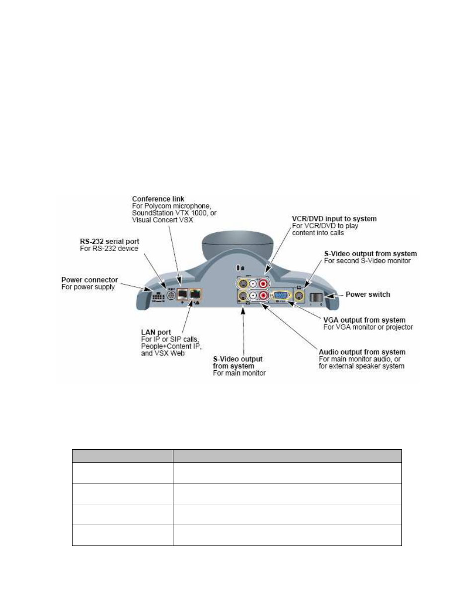 Polycom VSX 3000 User Manual | Page 10 / 23