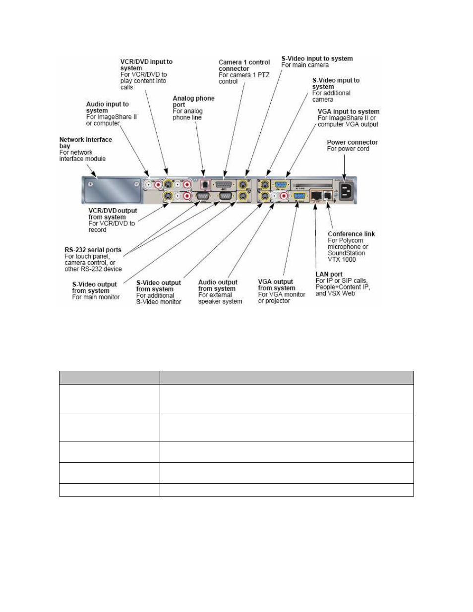 Polycom VSX 3000 User Manual | Page 12 / 23