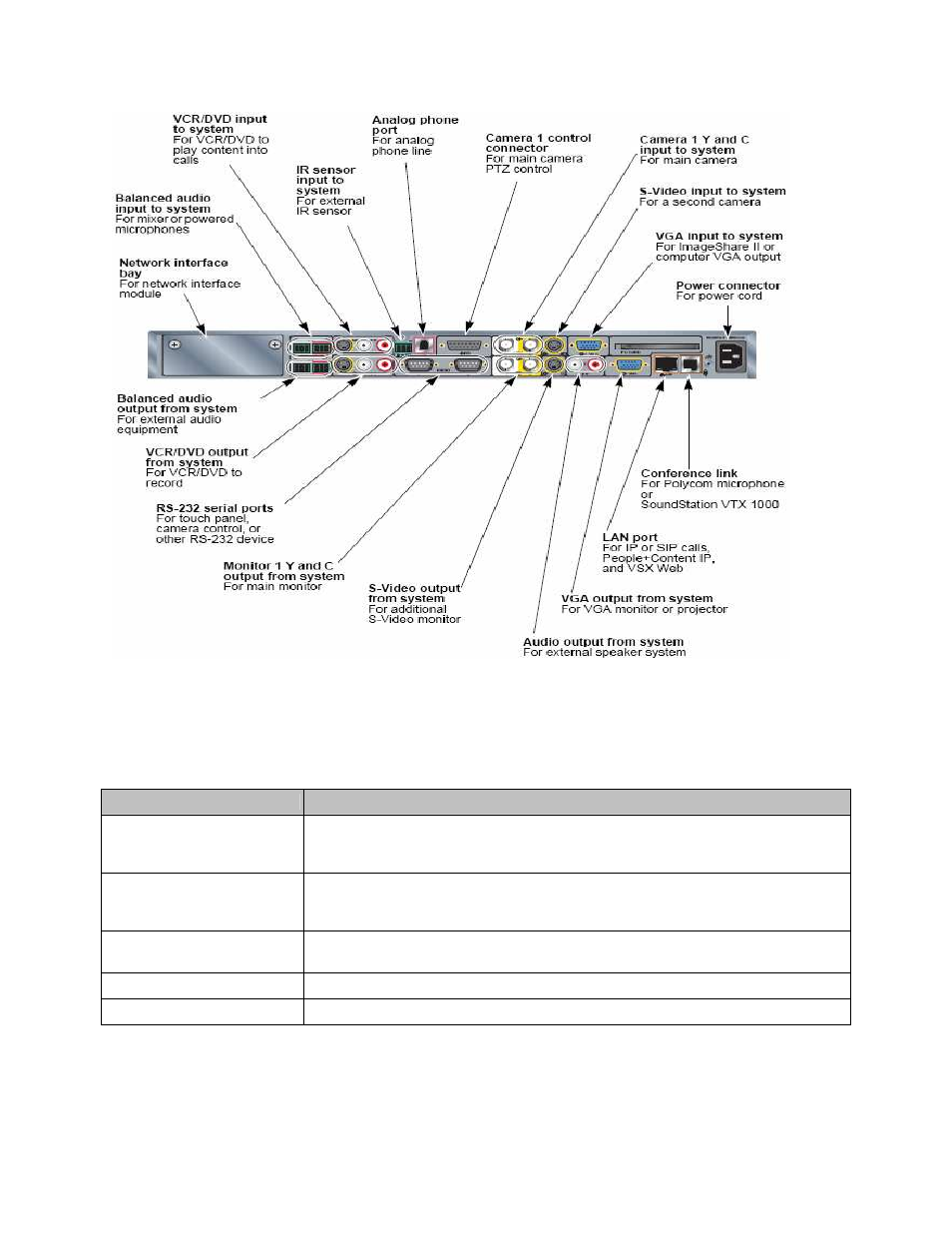 Polycom VSX 3000 User Manual | Page 15 / 23