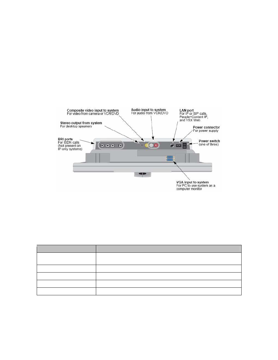 Polycom VSX 3000 User Manual | Page 9 / 23