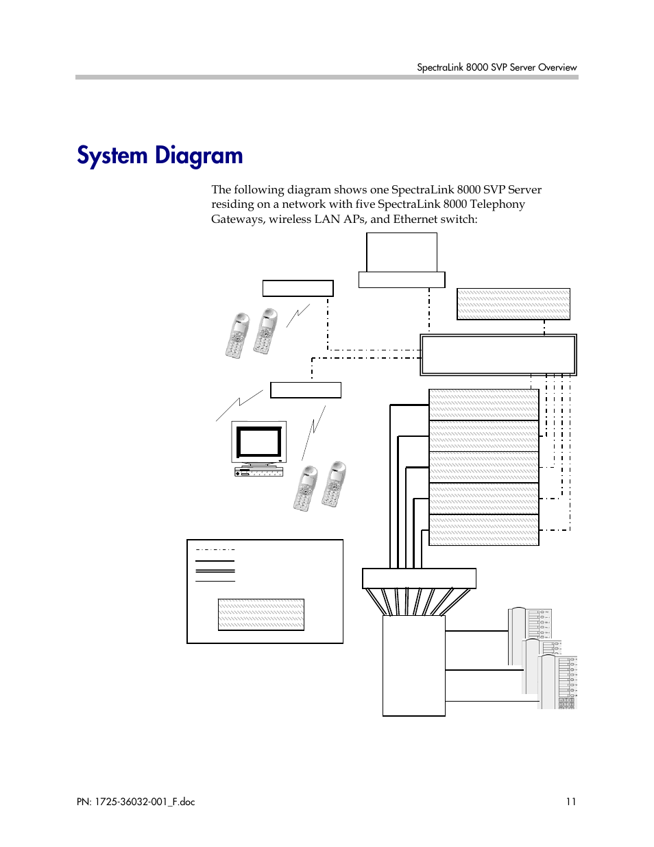 System diagram, Ethernet switch | Polycom SpectraLink 1725-36032-001 User Manual | Page 11 / 40