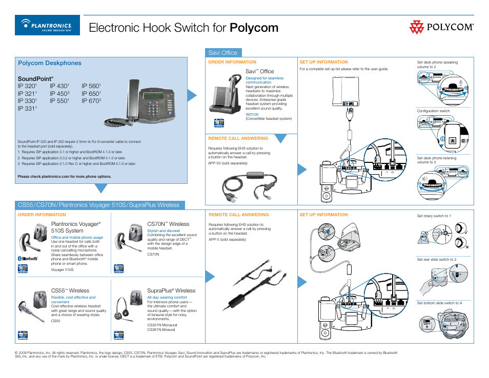 Polycom IP 3210 User Manual | 1 page