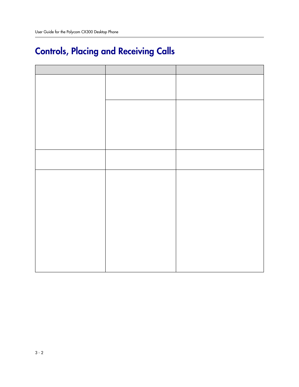 Controls, placing and receiving calls, Controls, placing and receiving calls –2 | Polycom 1725-32504-001 User Manual | Page 28 / 34