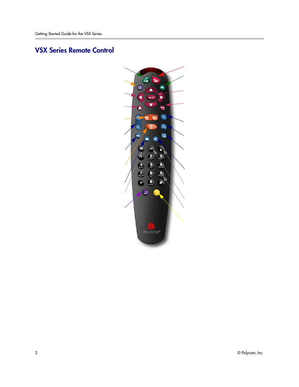 Vsx series remote control | Polycom 9.0.6 User Manual | Page 6 / 46