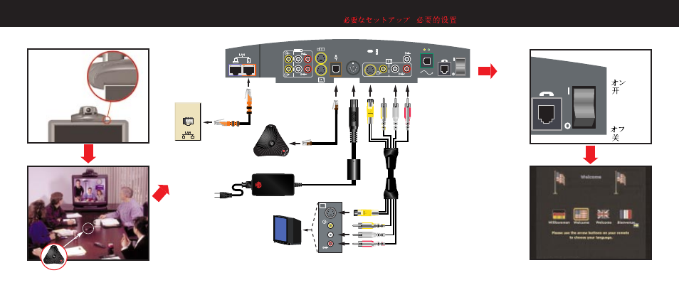 Requiredsetup | Polycom ViewStation H.323 User Manual | Page 2 / 8