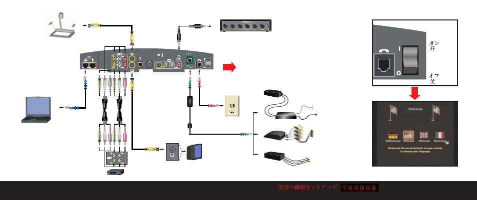 Optionalequipmentsetup | Polycom ViewStation H.323 User Manual | Page 3 / 8