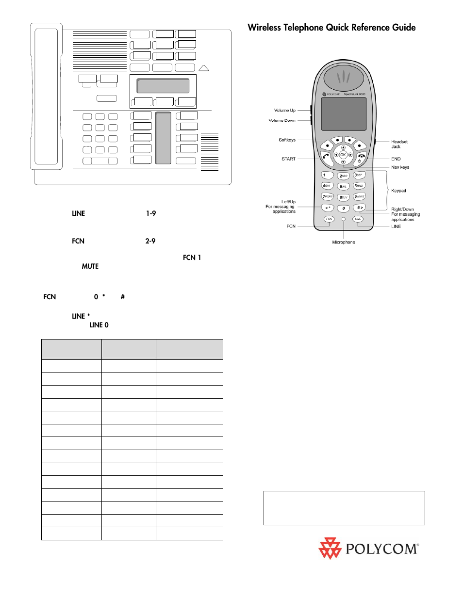 Polycom Nortel Norstar M7310 User Manual | 1 page