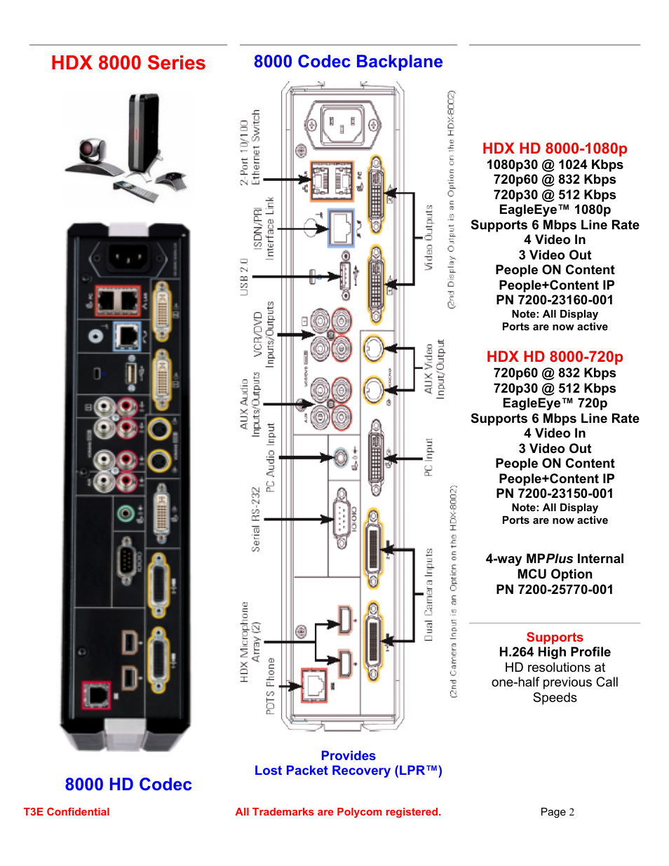 Hdx 8000 series, 8000 hd codec, 8000 codec backplane | Polycom ULTIMATE HD HDX 9000 User Manual | Page 2 / 5