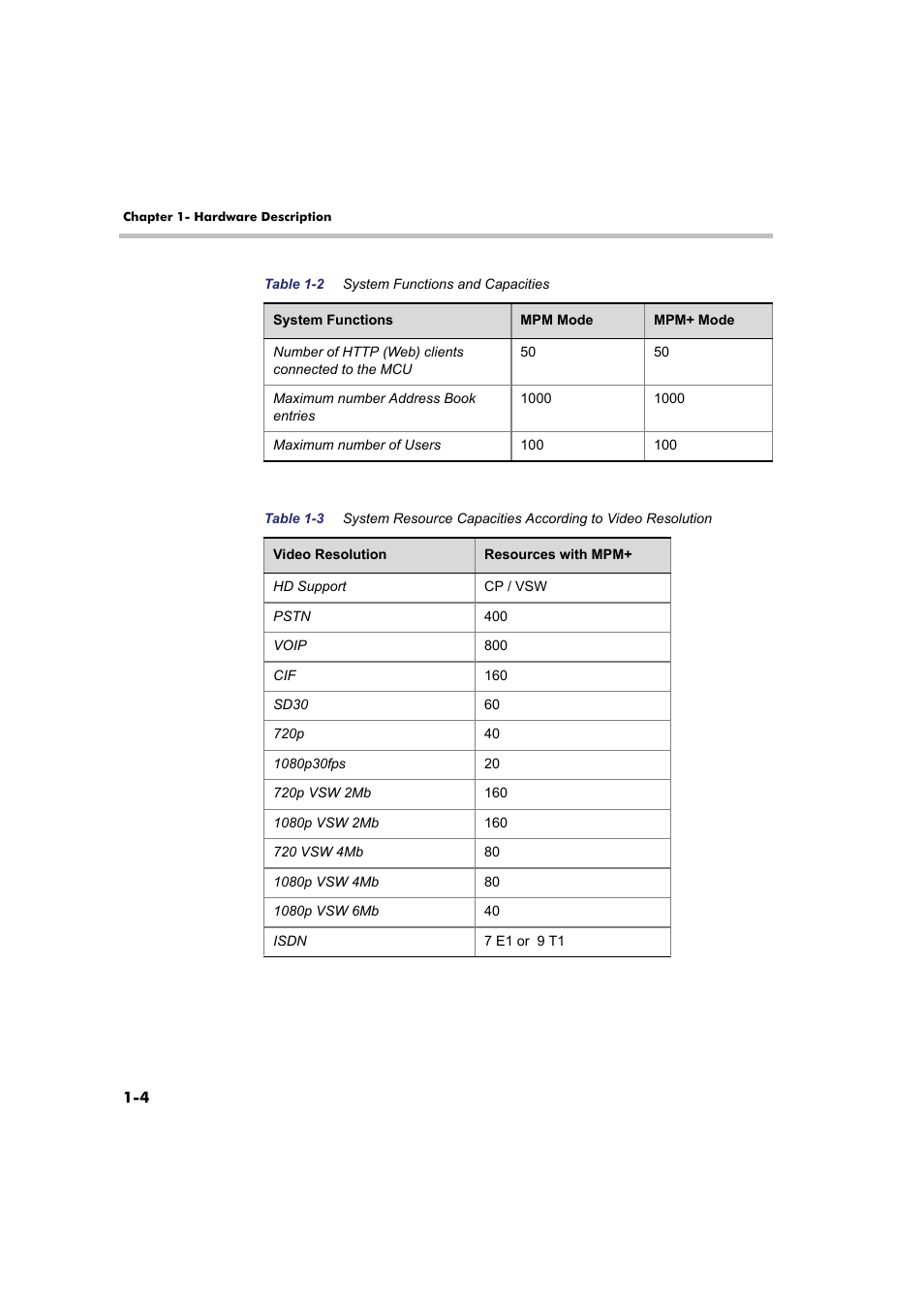 Polycom Real-Time Media Conferencing Platform RMX 2000 User Manual | Page 10 / 42