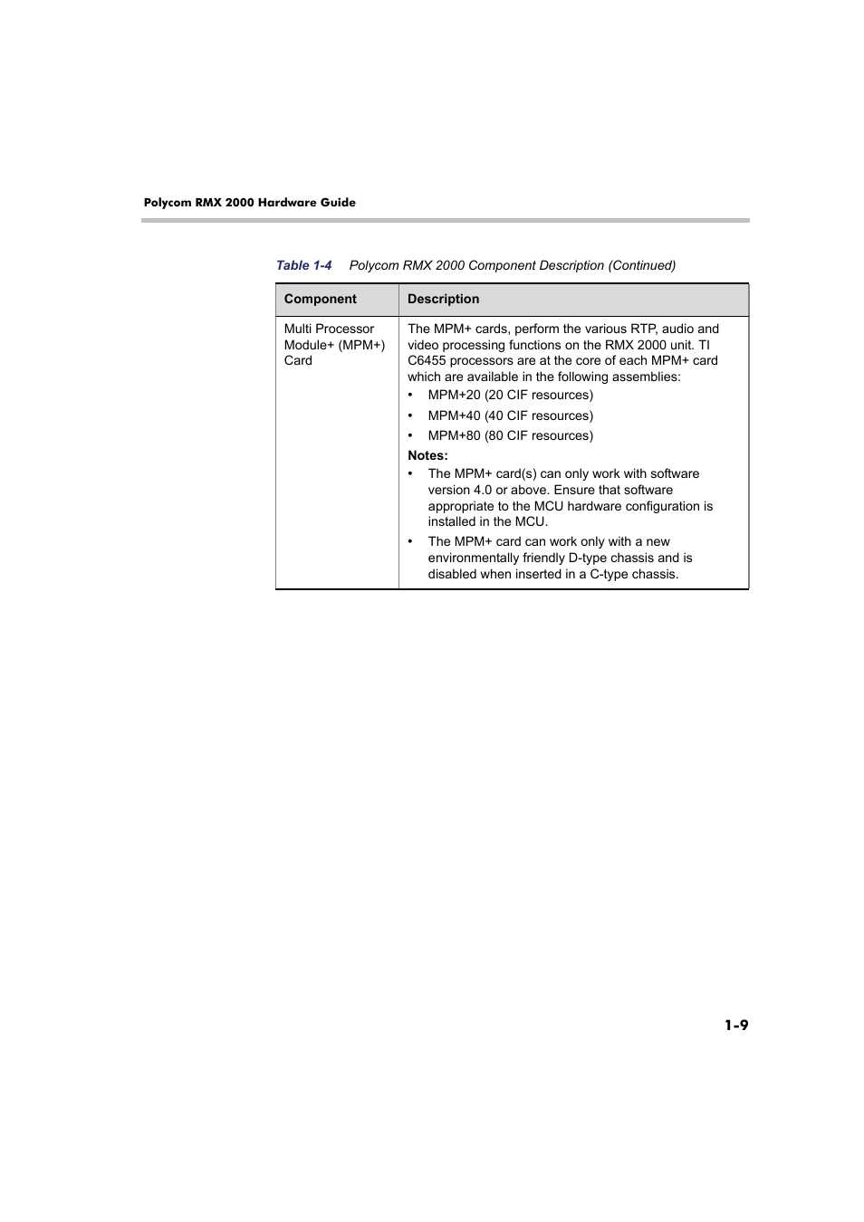 Polycom Real-Time Media Conferencing Platform RMX 2000 User Manual | Page 15 / 42