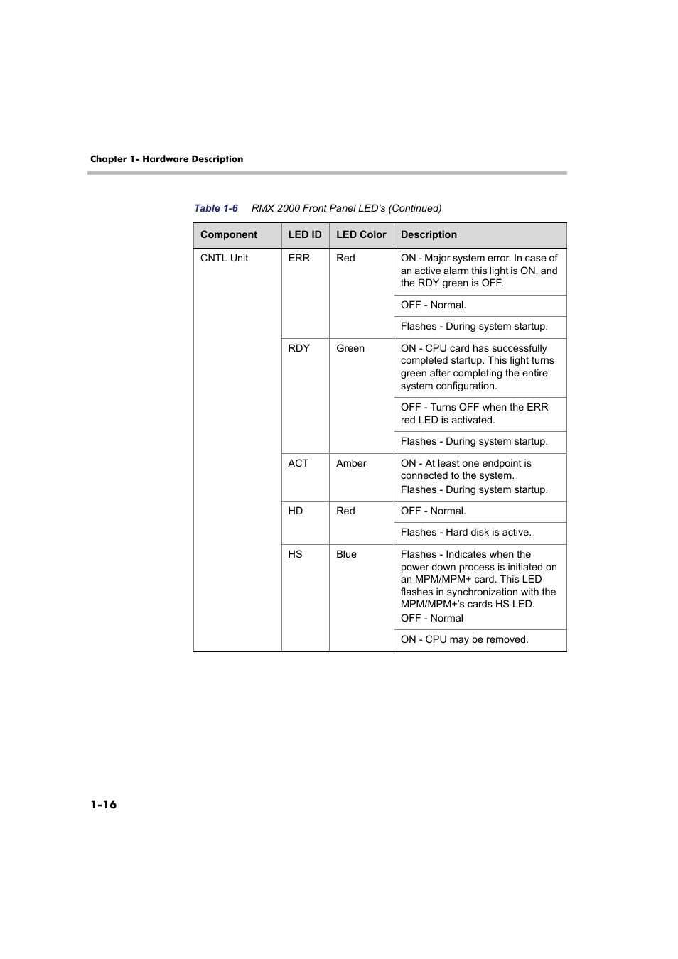 Polycom Real-Time Media Conferencing Platform RMX 2000 User Manual | Page 22 / 42