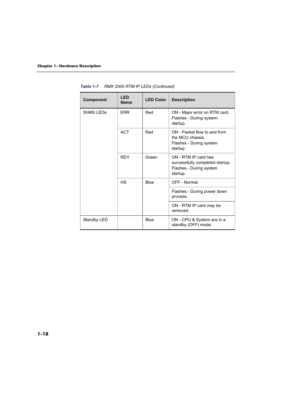 Polycom Real-Time Media Conferencing Platform RMX 2000 User Manual | Page 24 / 42