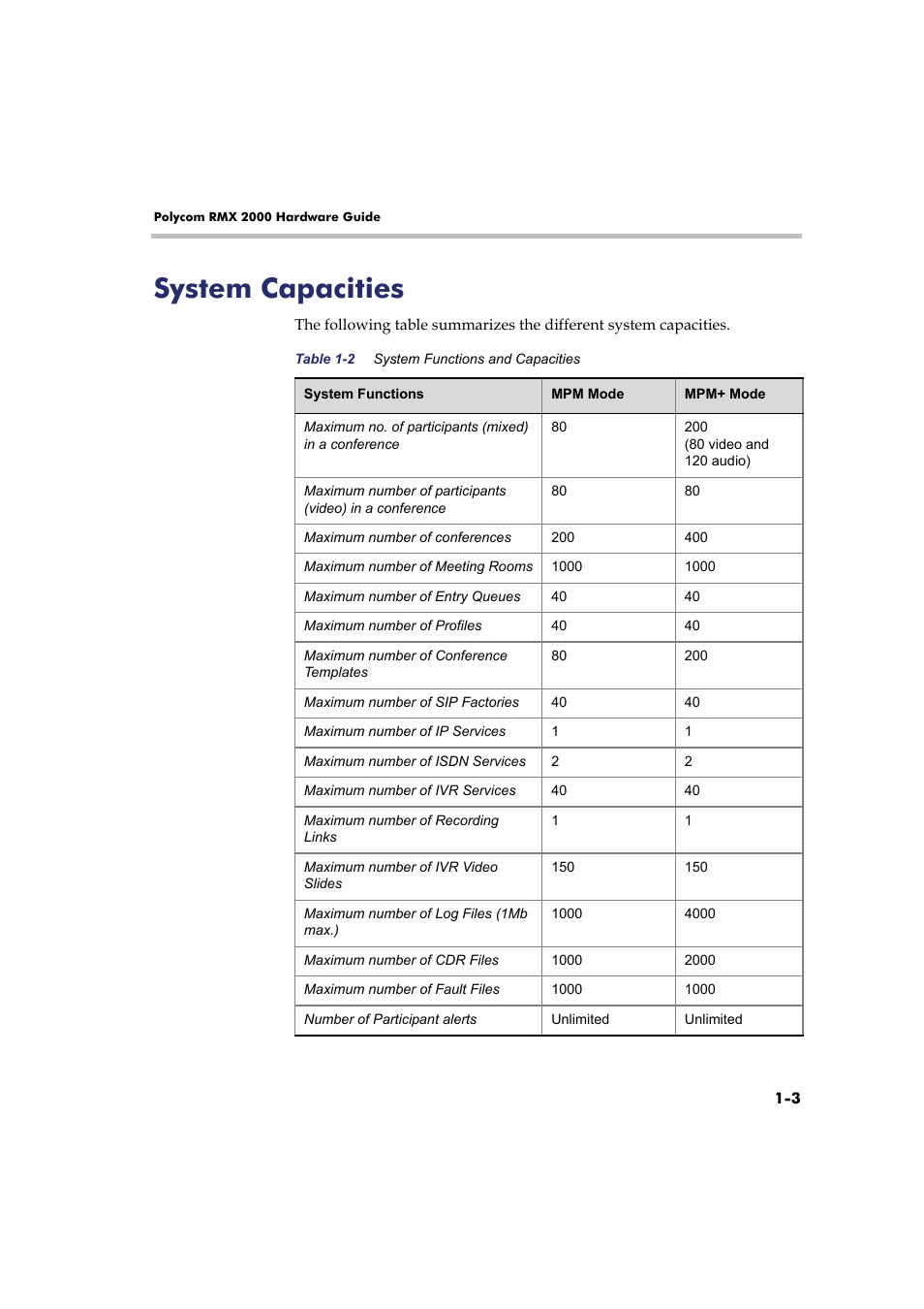 System capacities, System capacities -3 | Polycom Real-Time Media Conferencing Platform RMX 2000 User Manual | Page 9 / 42