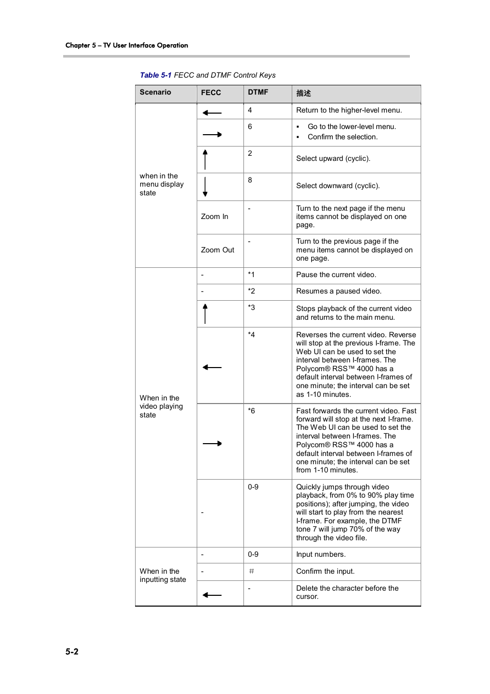 Polycom 3725-32870-002 User Manual | Page 66 / 78