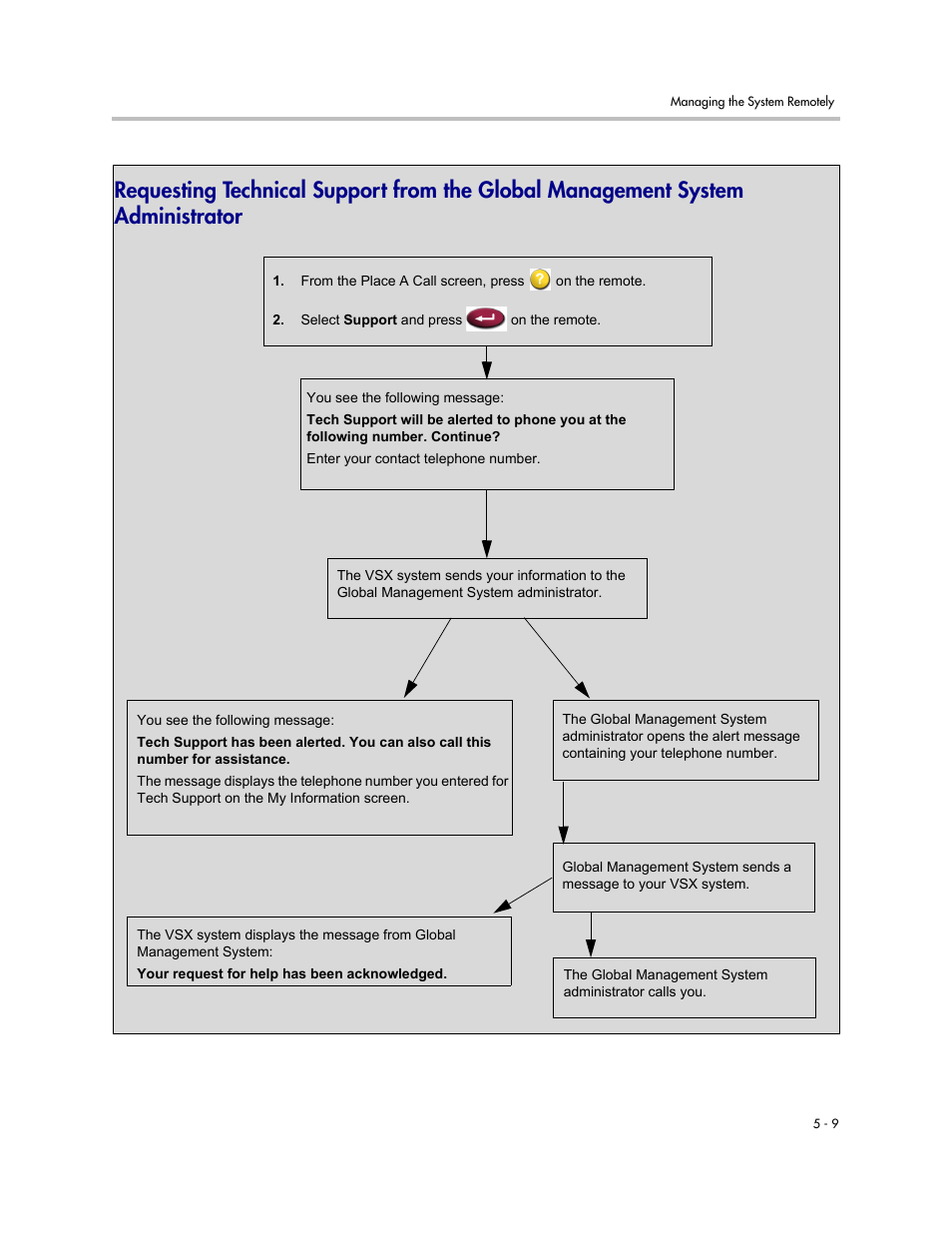 Polycom VSX Series User Manual | Page 161 / 248