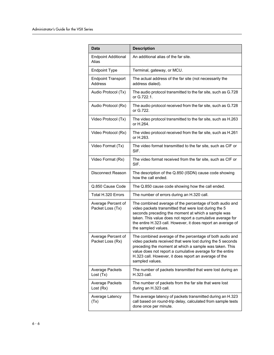 Polycom VSX Series User Manual | Page 170 / 248