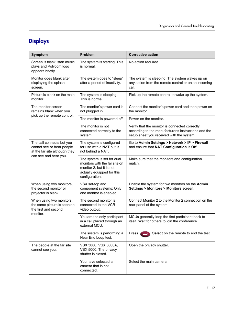 Displays, Displays -17 | Polycom VSX Series User Manual | Page 189 / 248